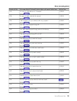 Preview for 269 page of IBM iSeries Series Analyze Hardware Problems (System Reference Codes