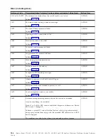 Preview for 270 page of IBM iSeries Series Analyze Hardware Problems (System Reference Codes