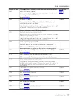 Preview for 271 page of IBM iSeries Series Analyze Hardware Problems (System Reference Codes