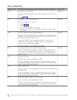 Preview for 272 page of IBM iSeries Series Analyze Hardware Problems (System Reference Codes