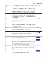 Preview for 273 page of IBM iSeries Series Analyze Hardware Problems (System Reference Codes