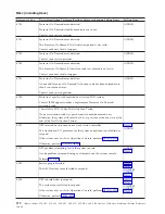 Preview for 274 page of IBM iSeries Series Analyze Hardware Problems (System Reference Codes