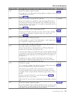 Preview for 277 page of IBM iSeries Series Analyze Hardware Problems (System Reference Codes