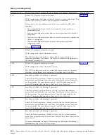 Preview for 278 page of IBM iSeries Series Analyze Hardware Problems (System Reference Codes