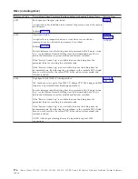 Preview for 280 page of IBM iSeries Series Analyze Hardware Problems (System Reference Codes