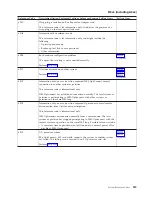 Preview for 293 page of IBM iSeries Series Analyze Hardware Problems (System Reference Codes