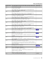 Preview for 299 page of IBM iSeries Series Analyze Hardware Problems (System Reference Codes