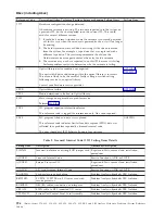 Preview for 300 page of IBM iSeries Series Analyze Hardware Problems (System Reference Codes