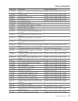 Preview for 301 page of IBM iSeries Series Analyze Hardware Problems (System Reference Codes