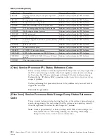 Preview for 302 page of IBM iSeries Series Analyze Hardware Problems (System Reference Codes