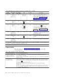 Preview for 38 page of IBM L5X Installation And User Manual