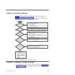 Preview for 67 page of IBM L5X Installation And User Manual