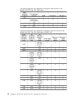 Preview for 50 page of IBM LS42 - BladeCenter - 7902 Installation And User Manual