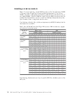 Preview for 50 page of IBM LS42 - BladeCenter - 7902 Service Manual