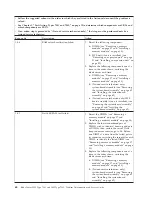 Preview for 80 page of IBM LS42 - BladeCenter - 7902 Service Manual