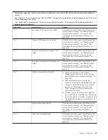 Preview for 81 page of IBM LS42 - BladeCenter - 7902 Service Manual