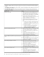 Preview for 88 page of IBM LS42 - BladeCenter - 7902 Service Manual