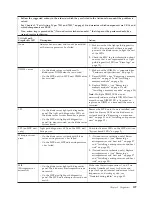 Preview for 119 page of IBM LS42 - BladeCenter - 7902 Service Manual