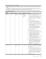 Preview for 125 page of IBM LS42 - BladeCenter - 7902 Service Manual