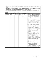 Preview for 129 page of IBM LS42 - BladeCenter - 7902 Service Manual