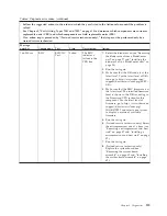 Preview for 131 page of IBM LS42 - BladeCenter - 7902 Service Manual