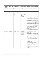 Preview for 140 page of IBM LS42 - BladeCenter - 7902 Service Manual