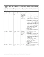 Preview for 146 page of IBM LS42 - BladeCenter - 7902 Service Manual