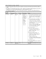 Preview for 147 page of IBM LS42 - BladeCenter - 7902 Service Manual