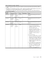 Preview for 153 page of IBM LS42 - BladeCenter - 7902 Service Manual