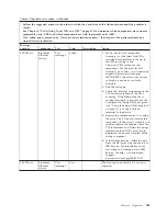 Preview for 157 page of IBM LS42 - BladeCenter - 7902 Service Manual