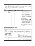 Preview for 161 page of IBM LS42 - BladeCenter - 7902 Service Manual