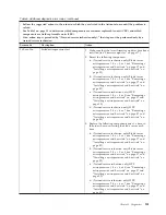 Preview for 163 page of IBM LS42 - BladeCenter - 7902 Service Manual