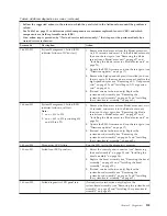 Preview for 167 page of IBM LS42 - BladeCenter - 7902 Service Manual