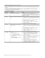 Preview for 168 page of IBM LS42 - BladeCenter - 7902 Service Manual