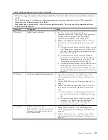 Preview for 169 page of IBM LS42 - BladeCenter - 7902 Service Manual