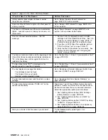 Preview for 20 page of IBM Magstar MP 3570 C Series Maintenance Information