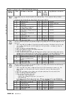 Preview for 40 page of IBM Magstar MP 3570 C Series Maintenance Information