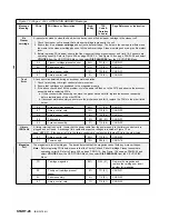 Preview for 42 page of IBM Magstar MP 3570 C Series Maintenance Information