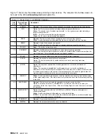 Preview for 154 page of IBM Magstar MP 3570 C Series Maintenance Information