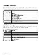 Preview for 156 page of IBM Magstar MP 3570 C Series Maintenance Information