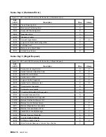 Preview for 160 page of IBM Magstar MP 3570 C Series Maintenance Information