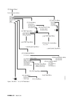 Preview for 206 page of IBM Magstar MP 3570 C Series Maintenance Information