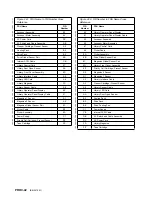 Preview for 370 page of IBM Magstar MP 3570 C Series Maintenance Information