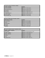 Preview for 460 page of IBM Magstar MP 3570 C Series Maintenance Information