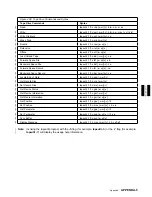 Preview for 461 page of IBM Magstar MP 3570 C Series Maintenance Information