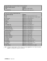 Preview for 468 page of IBM Magstar MP 3570 C Series Maintenance Information