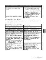 Preview for 479 page of IBM Magstar MP 3570 C Series Maintenance Information