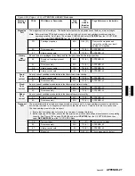 Preview for 501 page of IBM Magstar MP 3570 C Series Maintenance Information