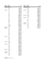 Preview for 616 page of IBM Magstar MP 3570 C Series Maintenance Information