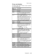 Preview for 53 page of IBM MT 2367 Hardware Maintenance Manual